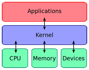 kernel-layers
